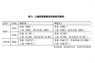 ?库里表示这我熟！桑托斯末节连进两个三分但立马被科尔换下