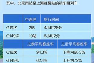 昨天刚打双加时！猛龙主帅：疲劳是这个联盟的一部分 这不是借口